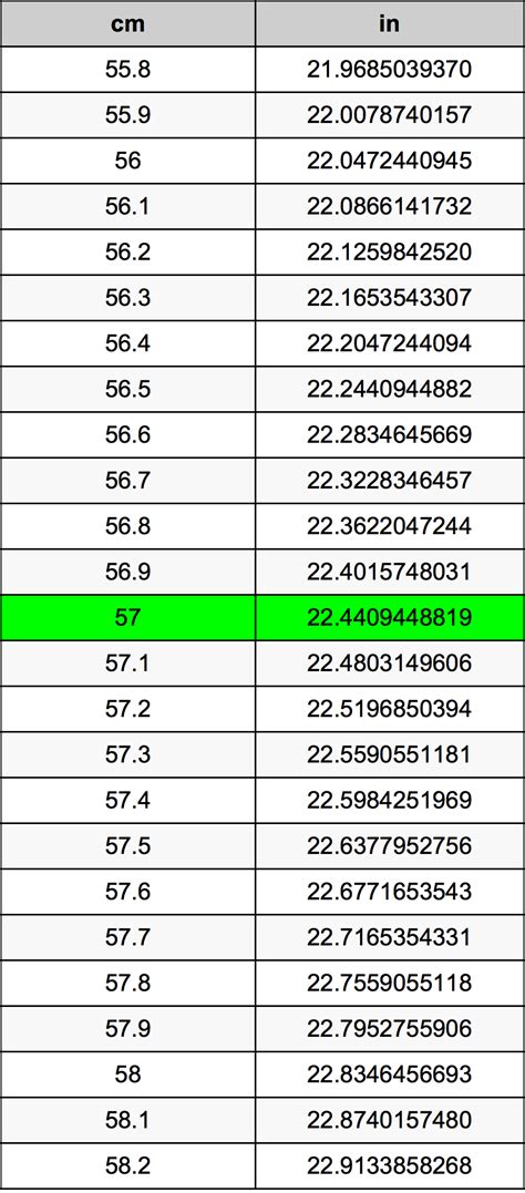 57inches to cm|57.5cm in inches.